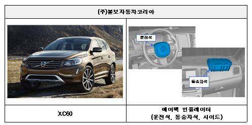 ▲ 리콜 대상 차량 및 결함 부위.ⓒ국토교통부