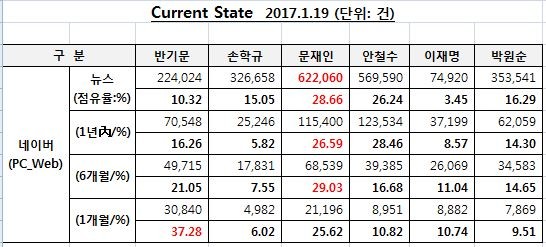 ▲ 20일 반기문 전 유엔사무총장이 정세균 국회의장을 만나 이야기를 나누고 있다. ⓒ 뉴데일리 공준표 기자