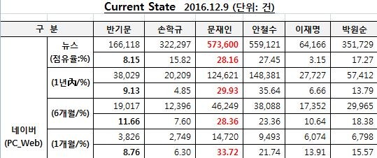 ▲ 20일 반기문 전 유엔사무총장이 정세균 국회의장을 만나 이야기를 나누고 있다. ⓒ 뉴데일리 공준표 기자