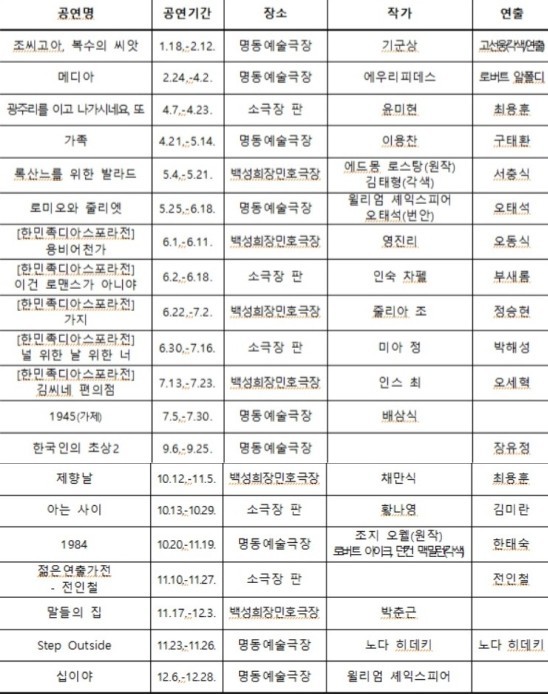 ▲ 2015년 '록산느를 위한 발라드' 공연 모습.