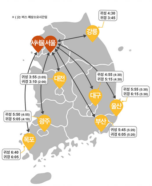 ▲ 주요 도시 간 예상 평균소요시간.ⓒ국토교통부