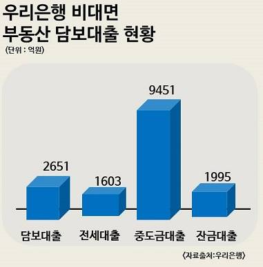 ▲ ⓒ 뉴데일리경제