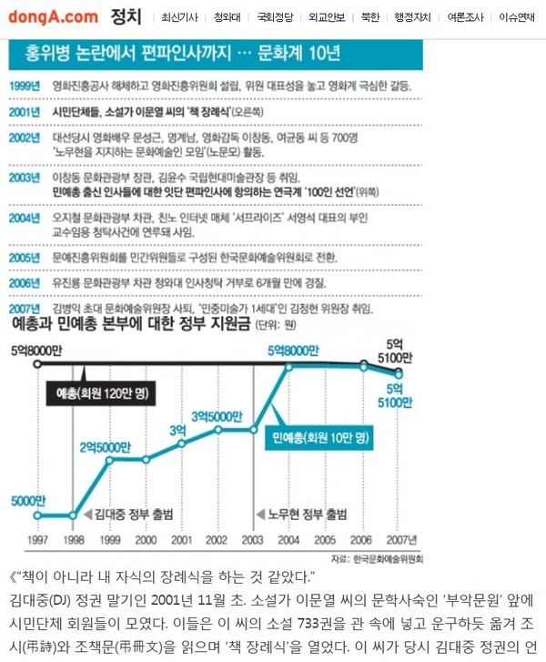 ▲ 동아일보의 2008년 1월 7일자 보도 캡처. ⓒ동아닷컴