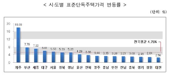 ▲ ⓒ국토부