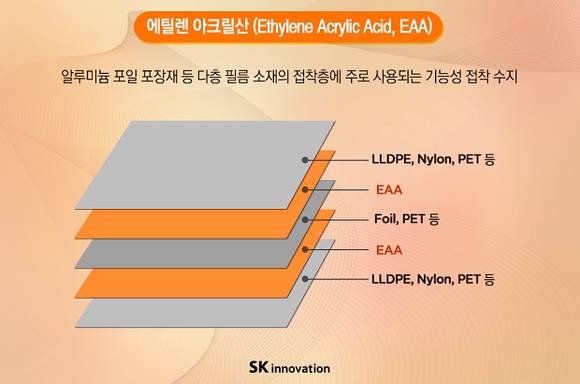 ▲ ⓒSK이노베이션