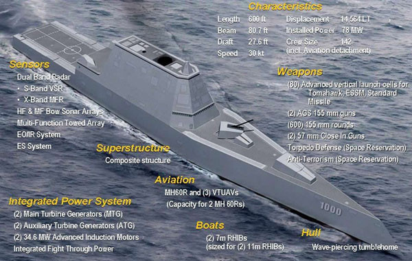 ▲ EU의 세계전투함포럼 사이트에 올라 있는 '줌왈트'급 구축함 설명도. ⓒEU해군포럼 홈페이지 캡쳐