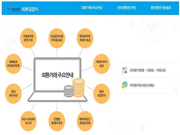 ▲ '외환길잡이' 홈페이지 초기화면. ⓒ금융감독원