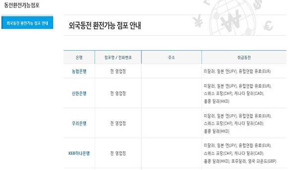 ▲ '외환길잡이' 홈페이지 동전환전가능점포 안내 화면. ⓒ금융감독원