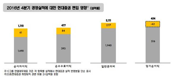 ▲ ⓒ KB금융지주