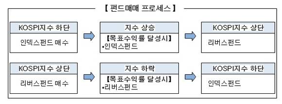 ▲ ⓒ 우리은행