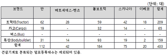 ▲ ⓒ한국수입자동차협회