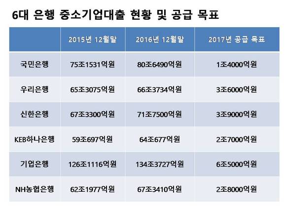 ▲ ⓒ뉴데일리경제
