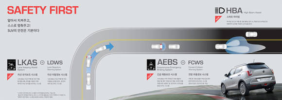 ▲ 티볼리 ADAS.ⓒ쌍용자동차