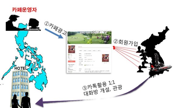 ▲ 경찰에 밝힌 필리핀 원정 성매매 과정ⓒ부산경찰청 제공