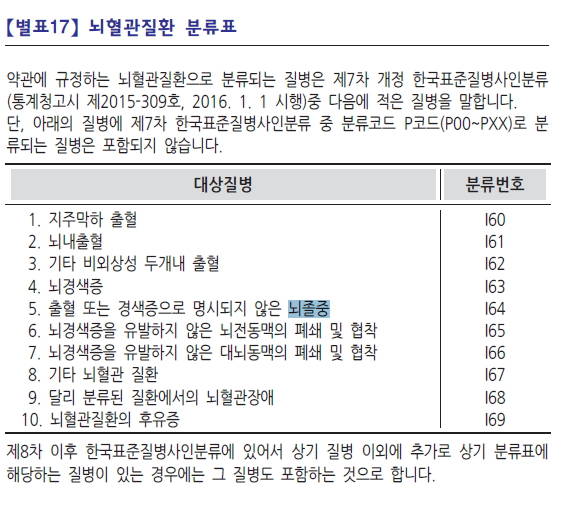 ▲ 동부화재 참좋은가족건강보험 약관ⓒ동부화재