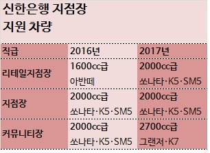 ▲ 자료출처 : 신한은행 ⓒ 뉴데일리경제