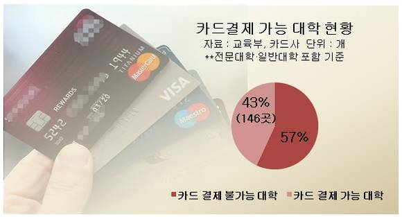 ▲ ⓒ뉴데일리경제