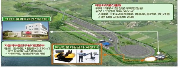 ▲ 대구시가 튜닝카 서비스를 본격 시작한다. 사진은 튜닝 전문지원센터 조감도.ⓒ대구시 제공