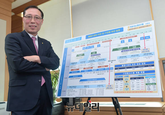 ▲ 농협은행 한정열 IT부문 부행장. ⓒ뉴데일리DB