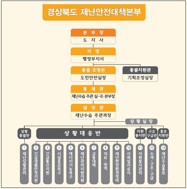 ▲ 경북도 재난안전대책본부 조감도.ⓒ경북도