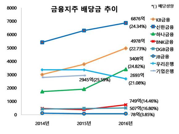 ▲ *금융감독원 전자공시시스템.ⓒ뉴데일리