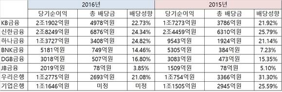 ▲ *금융감독원 전자공시시스템.ⓒ뉴데일리