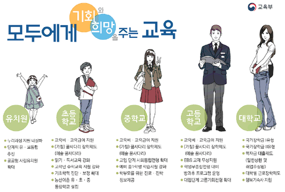 ▲ 유치원·초·중·고·대학 등 취약계층 학생을 위한 교육복지 정책이 추진된다. ⓒ교육부