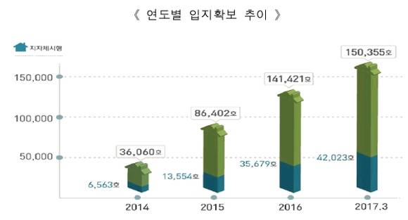 ▲ ⓒ국토교통부