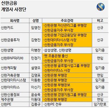 ▲ (왼쪽부터) 하나·KB·신한금융지주 건물 전경. ⓒ 각사