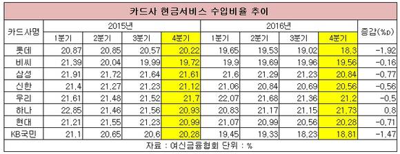 ▲ ⓒ뉴데일리경제