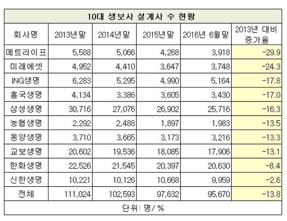 ▲ ⓒ김영주 더불어민주당 의원실