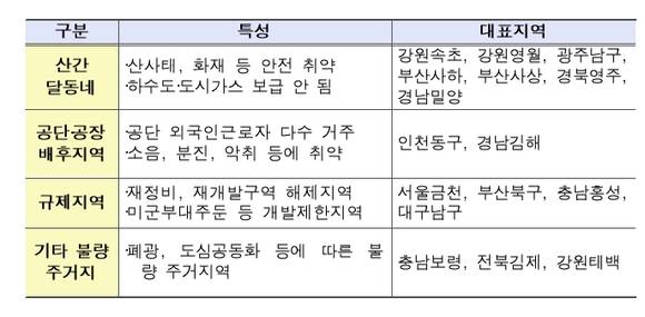 ▲ ⓒ국토부