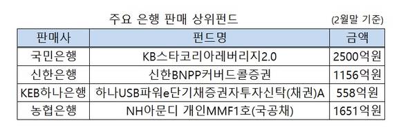 ▲ ※각 사 취합.ⓒ뉴데일리