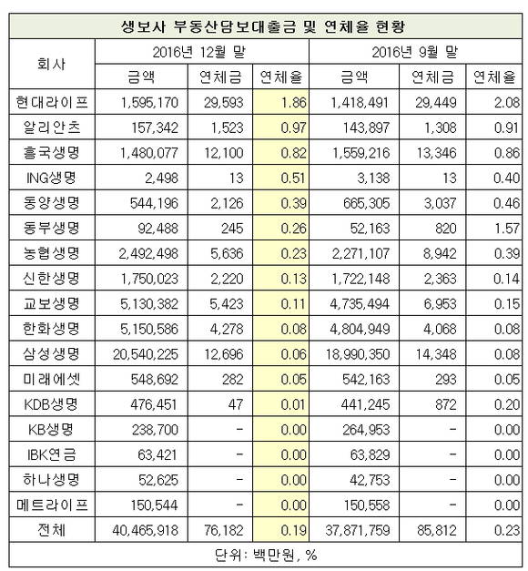 ▲ ⓒ금융감독원