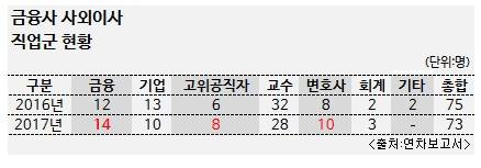 ▲ ⓒ 뉴데일리경제