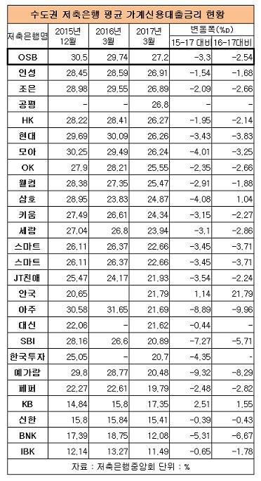 ▲ ⓒ뉴데일리경제
