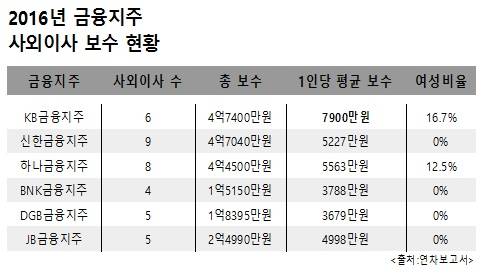 ▲ ⓒ뉴데일리