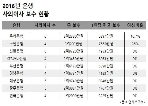 ▲ ⓒ뉴데일리