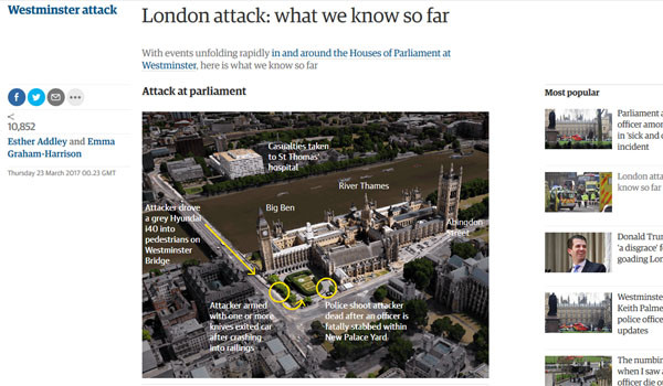 ▲ 英언론들에 따르면, 테러범은 웨스트민스터 다리 위에서부터 사람들을 공격했다고 한다.  ⓒ英가디언이 공개한 테러 상황 설명도