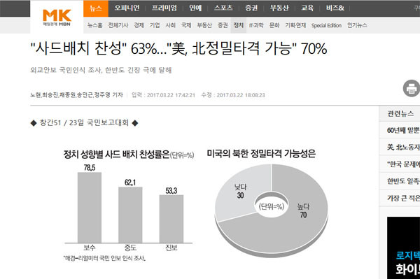 ▲ 매일경제신문은 지난 22일 '리얼미터'에 의뢰, 조사한 국민안보의식 여론조사 결과를 일부 공개했다. ⓒ매일경제 관련보도 화면캡쳐
