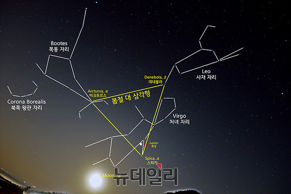 ▲ 국립고흥청소년우주체험센터 체험관 위로 봄철 대삼각형이 이루어 지는 모습을 촬영한 사진 ⓒ국립고흥청소년우주체험센터