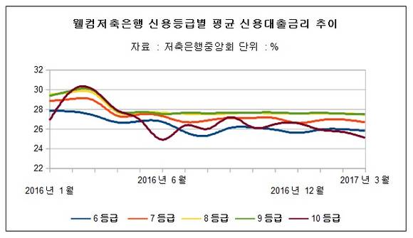 ▲ ⓒ뉴데일리경제