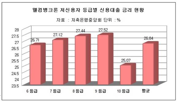▲ ⓒ뉴데일리경제