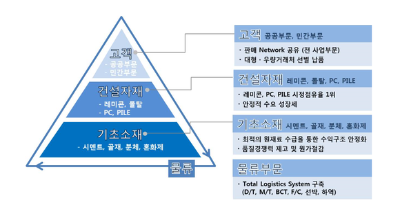 ▲ ⓒ삼표그룹