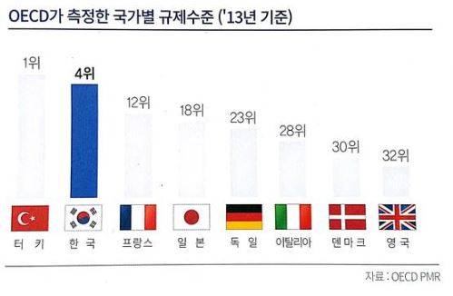 ▲ ⓒ대한상공회의소