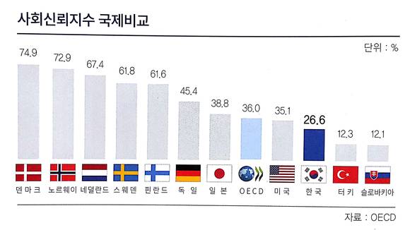 ▲ ⓒ대한상공회의소