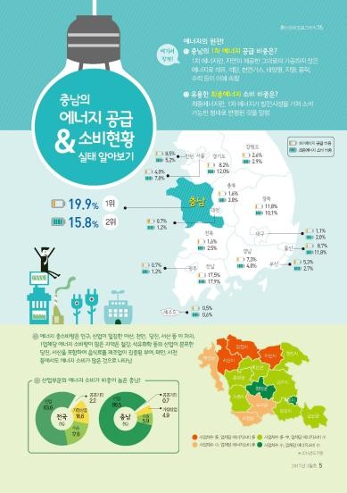 ▲ 충남경제 3월호에 수록된 인포그래픽.ⓒ충남도