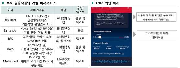 ▲ ⓒ하나금융경영연구소