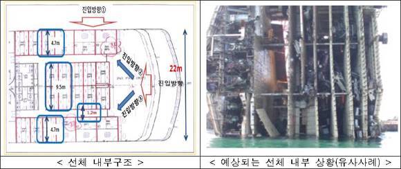 ▲ 세월호 선체 내부 및 예상되는 내부 상황(유사사례).ⓒ해수부