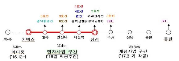▲ GTX-A노선 추진현황.ⓒ국토부